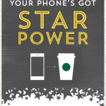 a poster with text and images of a phone and a cup