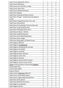 a table with numbers and names